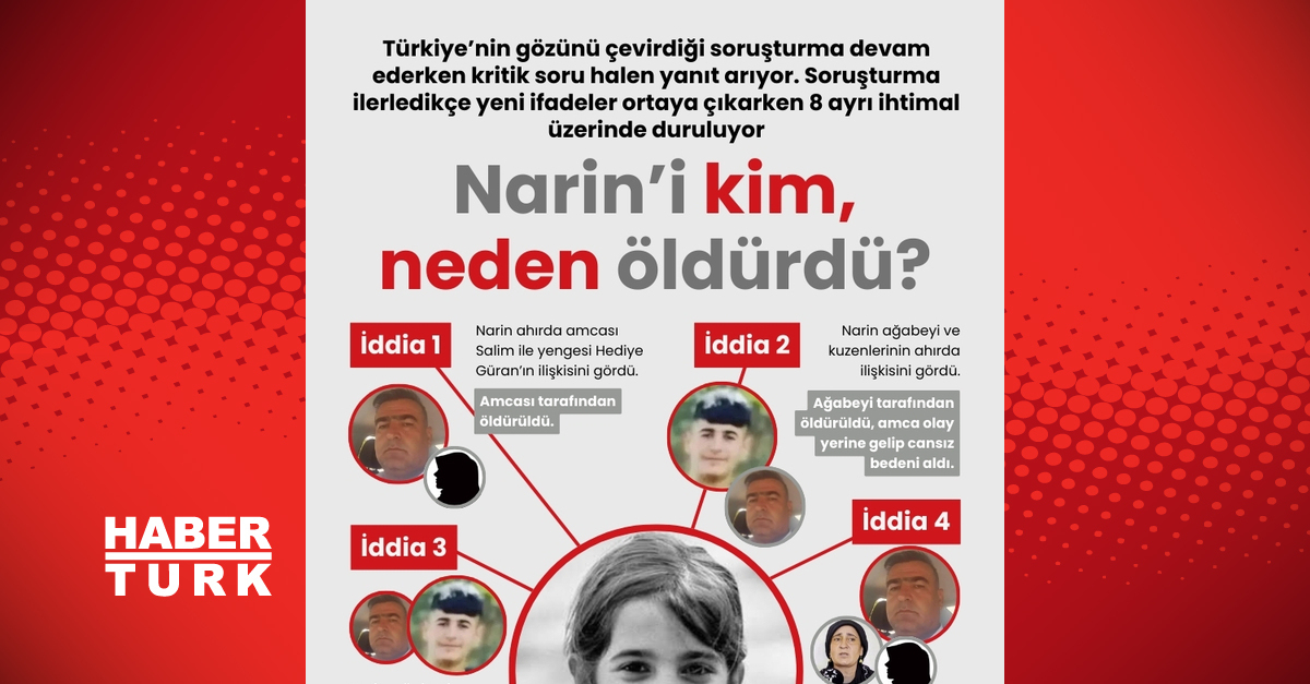 Küçük Narin’in cinayetinde konuşulan 8 ihtimal